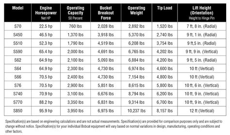 cost of bobcat skid steer|bobcat value chart.